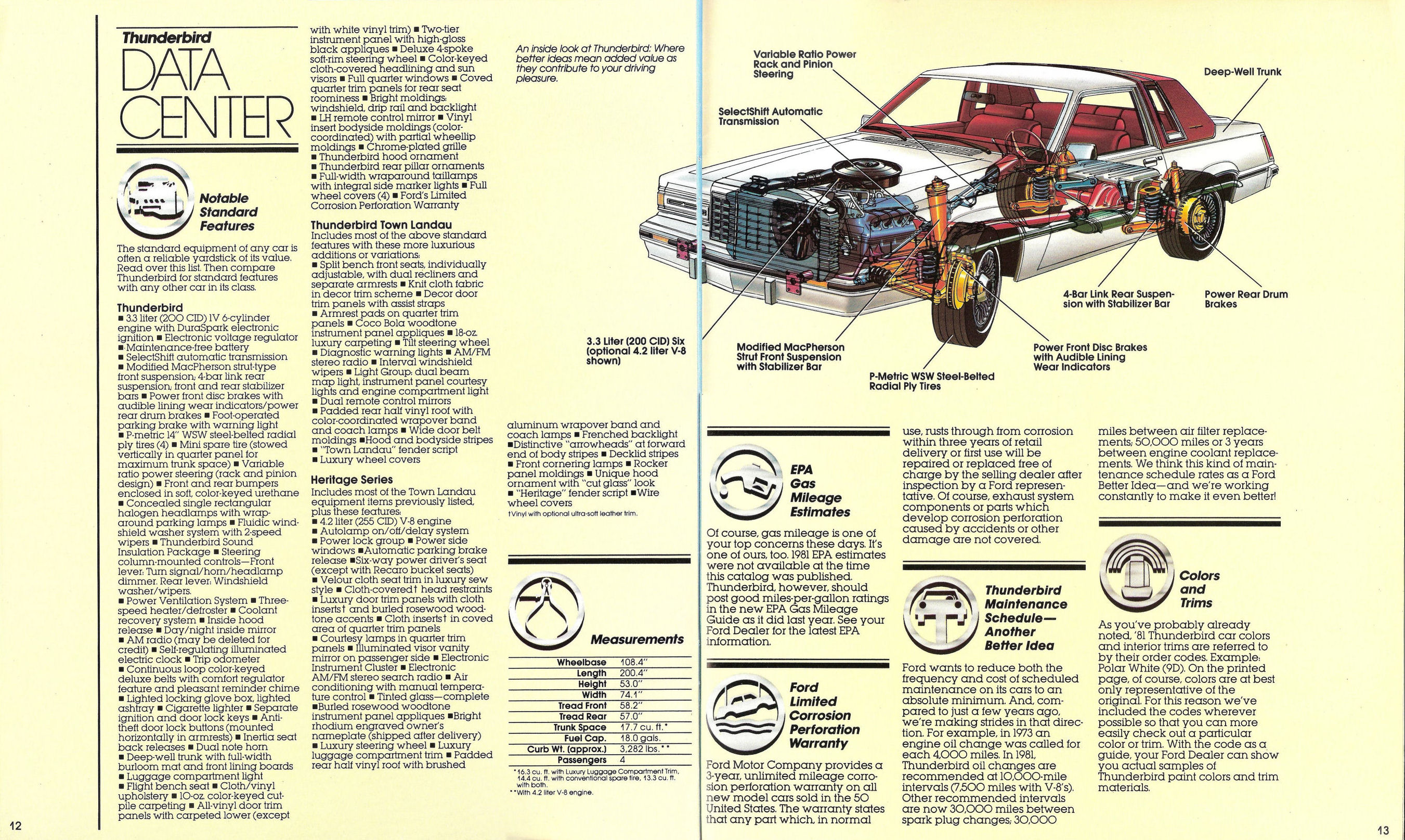 1981_Ford_Thunderbird-12-13