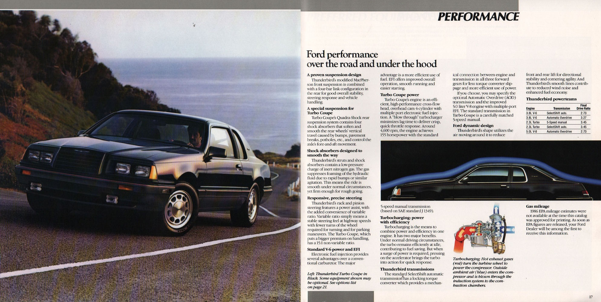 1986_Ford_Thunderbird-16-17
