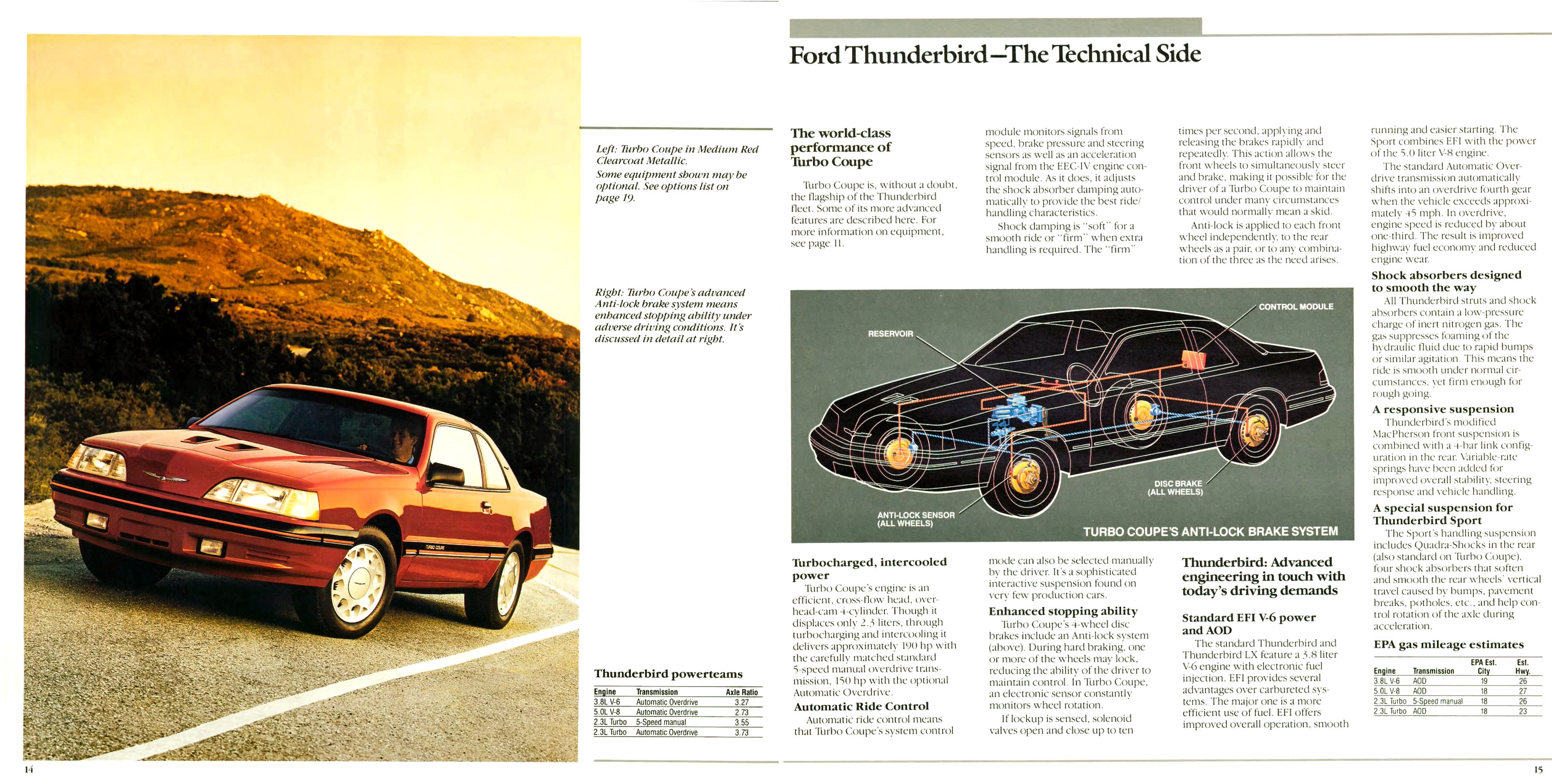 1987_Ford_Thunderbird_Rev-14-15
