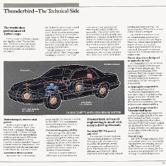 1987_Ford_Thunderbird-15