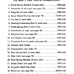 1953_Chev_Truck_Manual-86