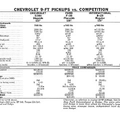 1960_Chevrolet_Truck_Comparisons-12