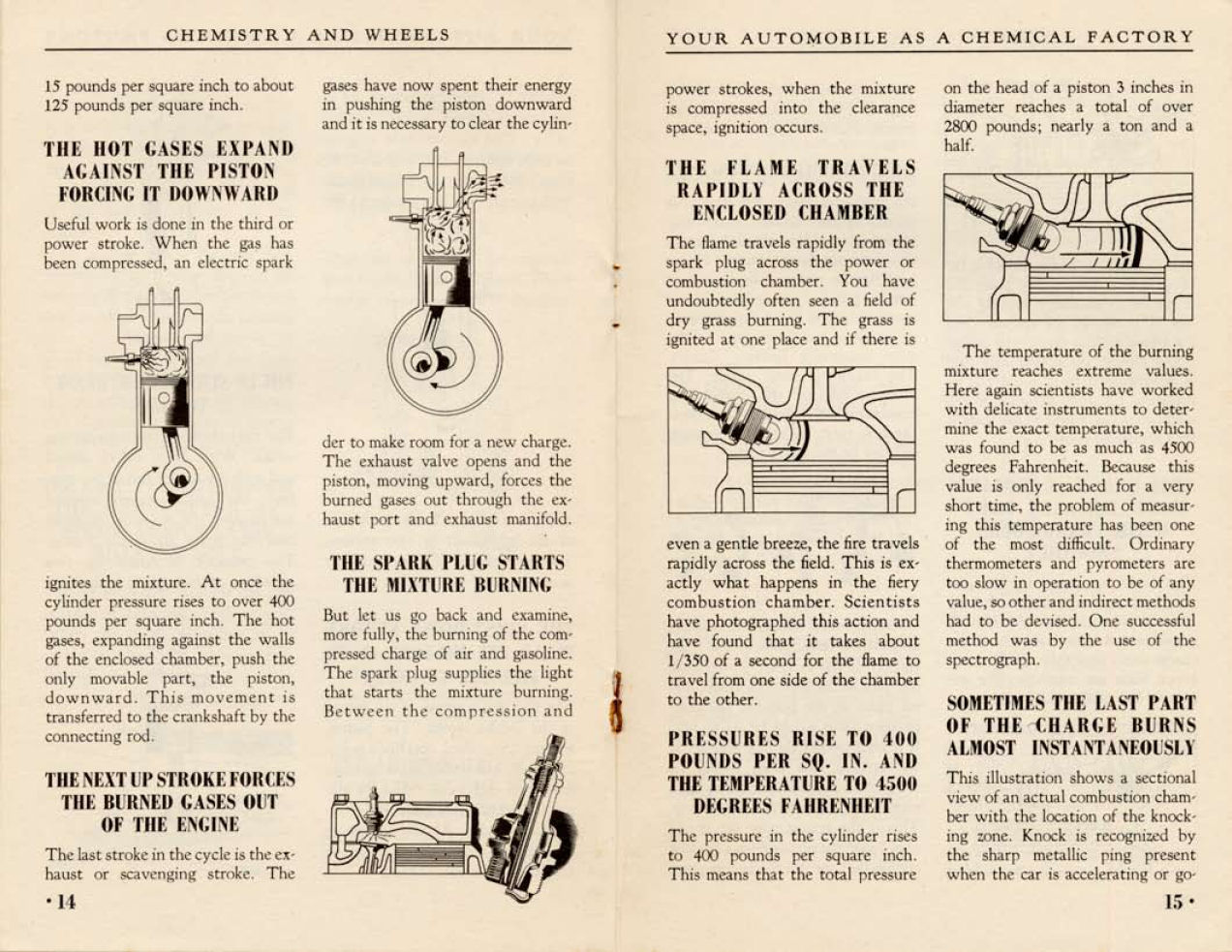 1938-Chemistry_and_Wheels-14-15