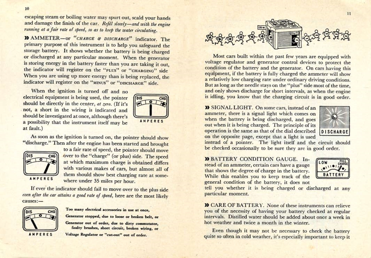 1946_-_The_Automobile_Users_Guide-10-11