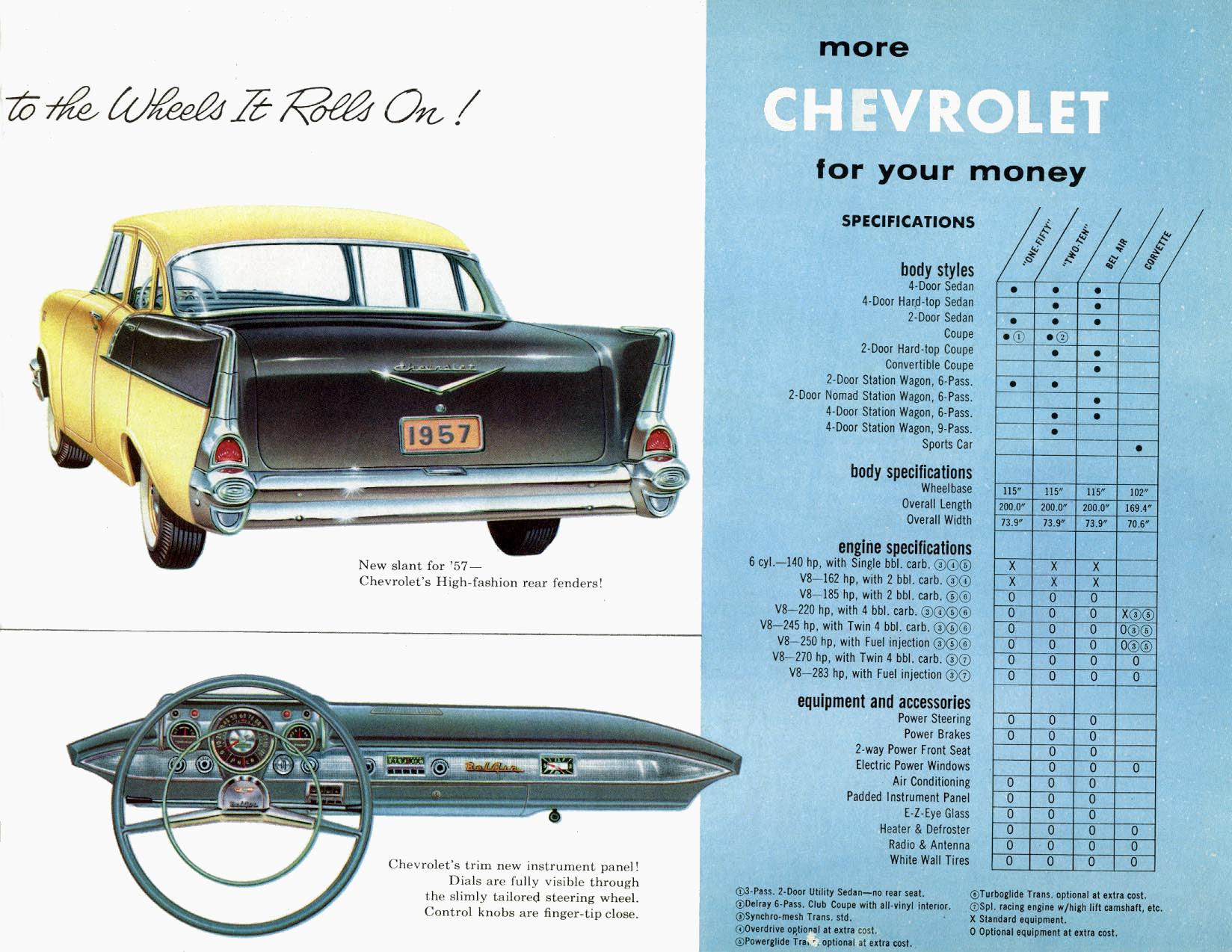 General_Motors_for_1957-07