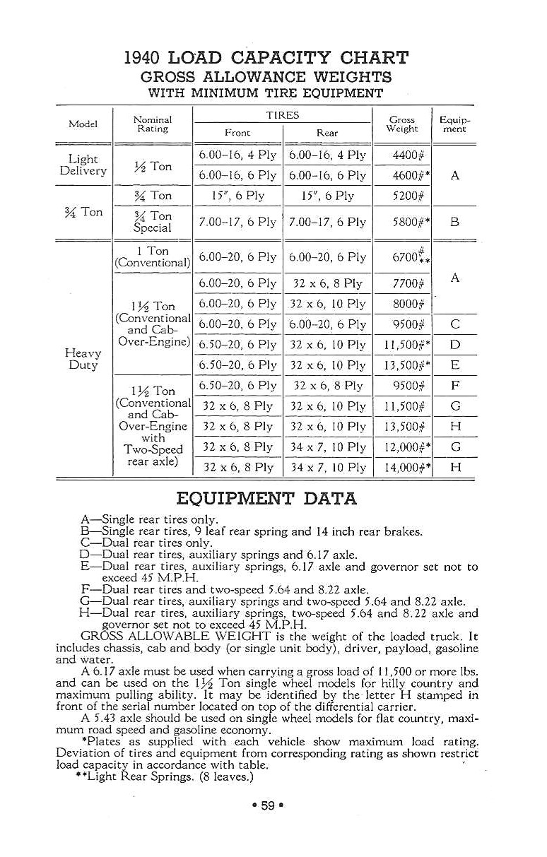 1940_Chevrolet_Truck_Owners_Manual-59