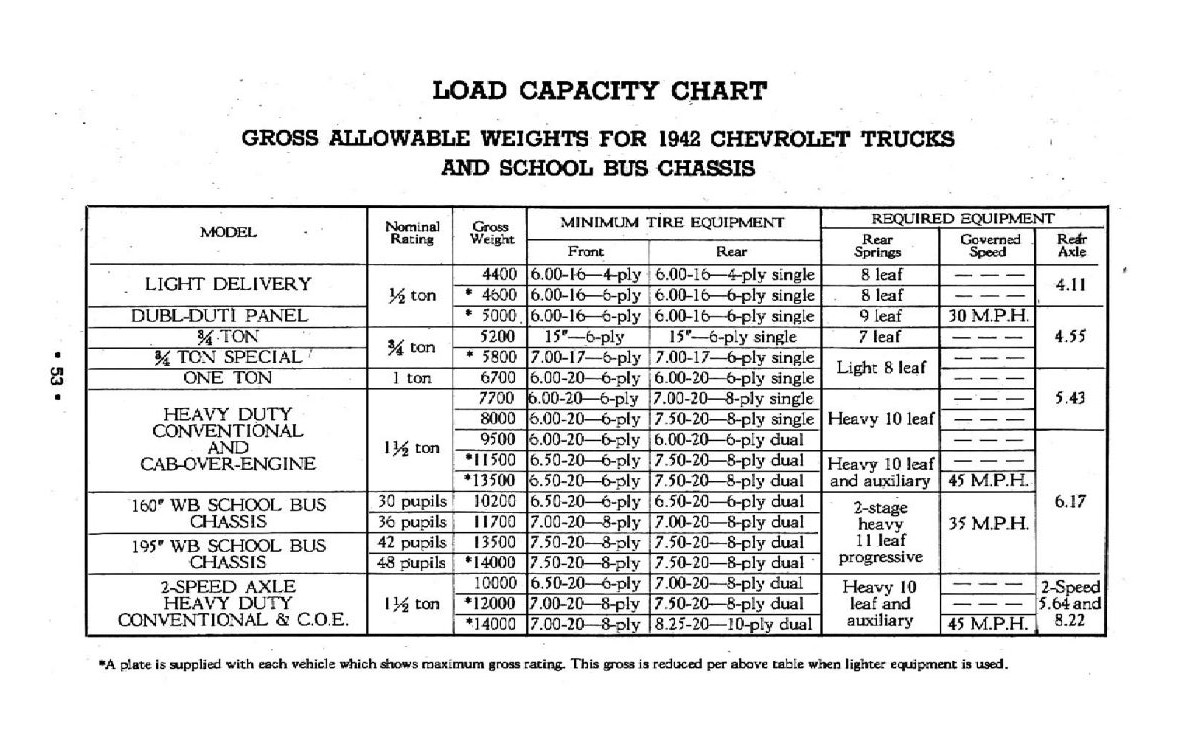 1942_Chevrolet_Truck_Manual-53