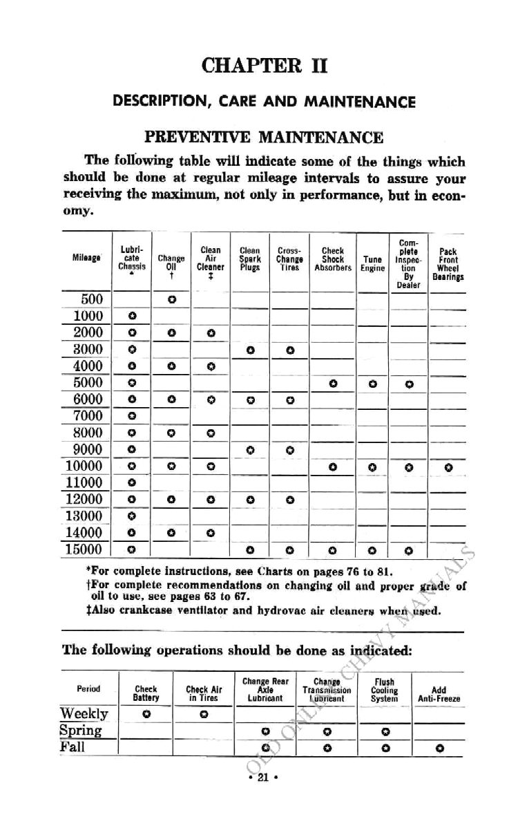1948_Chevrolet_Truck_Operators_Manual-21