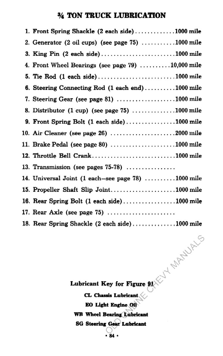 1954_Chev_Truck_Manual-84