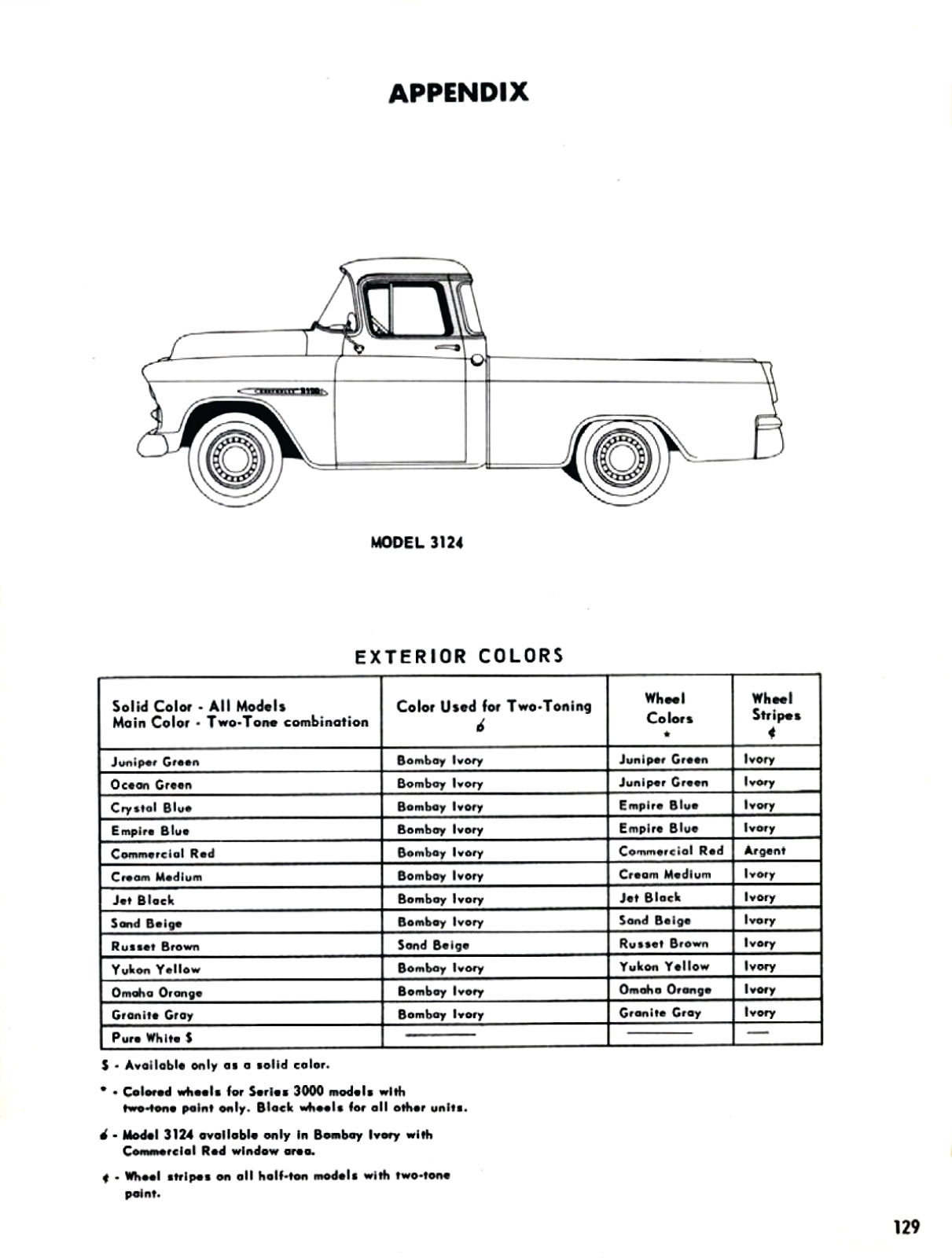 1955_Chevrolet_Truck_Engineering_Features-129