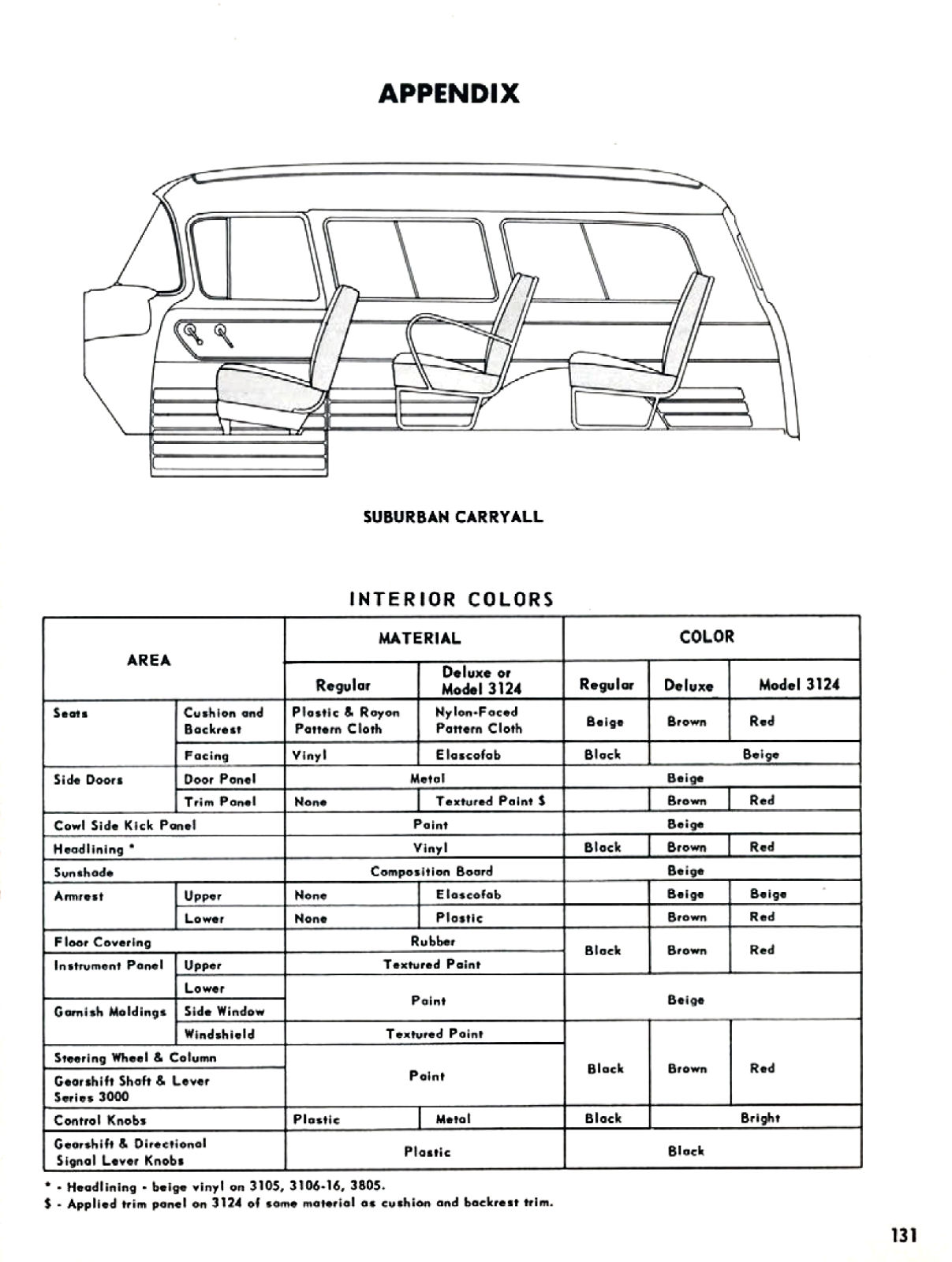 1955_Chevrolet_Truck_Engineering_Features-131