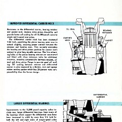 1959 Chevrolet Truck Engineering Features-19