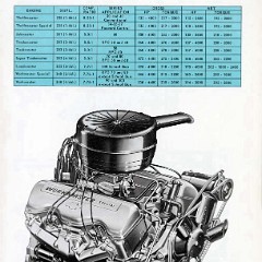 1959 Chevrolet Truck Engineering Features-23