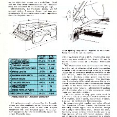 1959 Chevrolet Truck Engineering Features-56