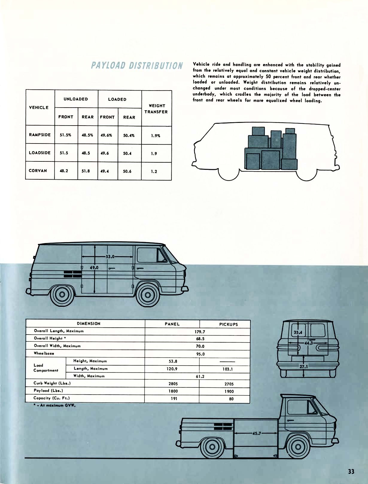 1961 Chevrolet Truck Engineering Features-33