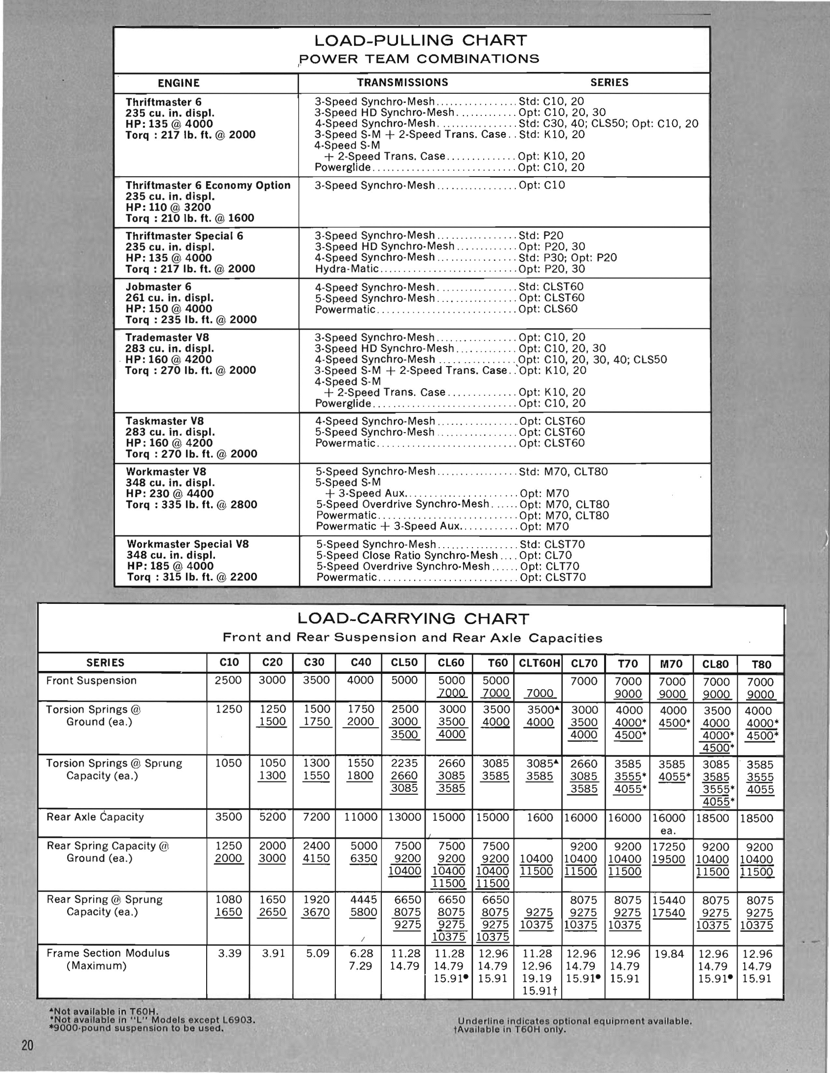1961_Chevrolet_Trucks_Booklet-20