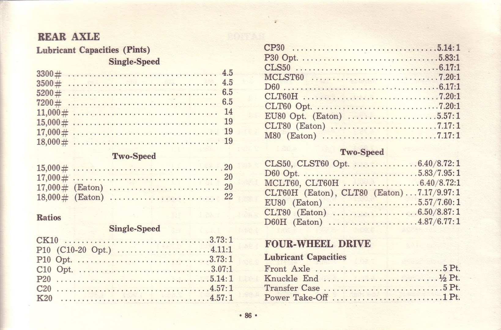 1963_Chevrolet_Truck_Owners_Guide-86