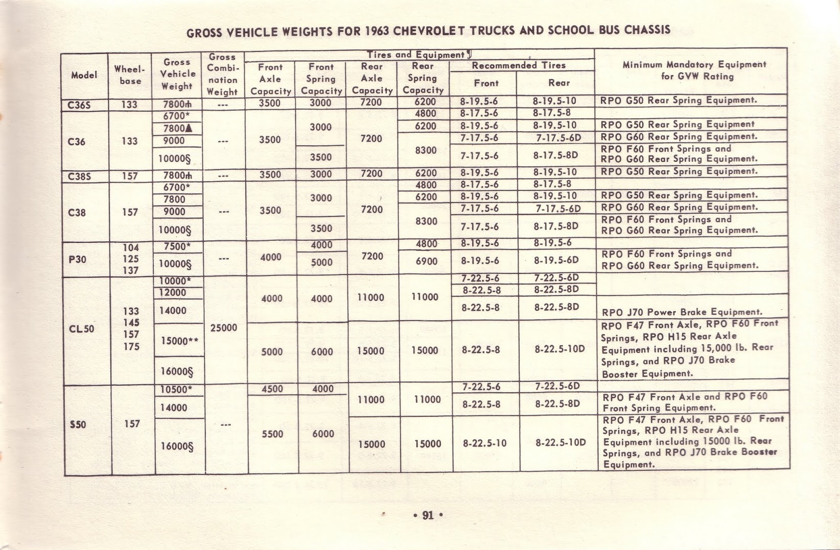 1963_Chevrolet_Truck_Owners_Guide-91