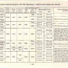 1963_Chevrolet_Truck_Owners_Guide-92