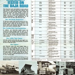 1963_Chevrolet_Truck_Powertrains_Folder-02
