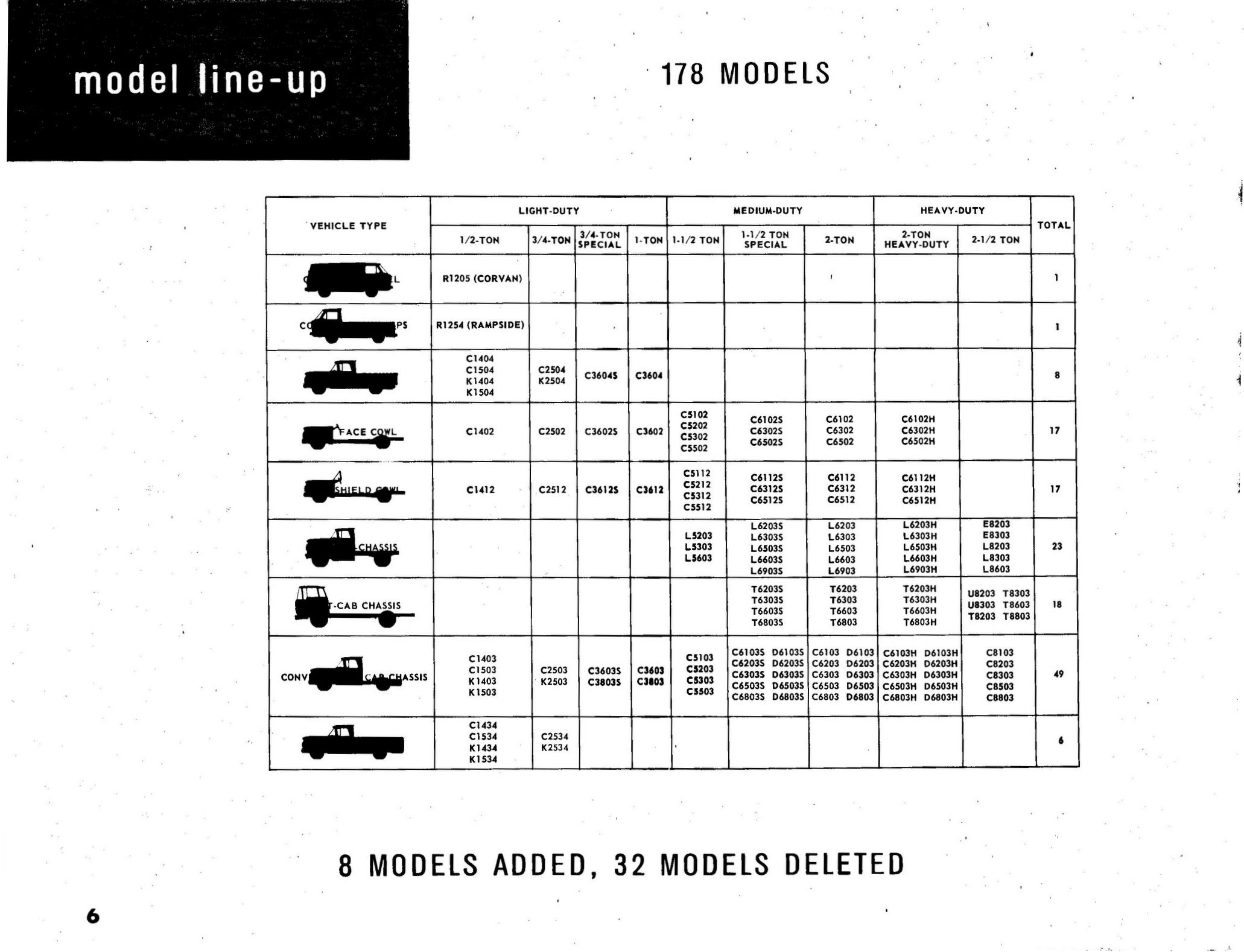 1963_Chevrolet_Truck_Engineering_Features-06
