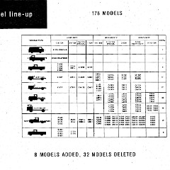1963_Chevrolet_Truck_Engineering_Features-06