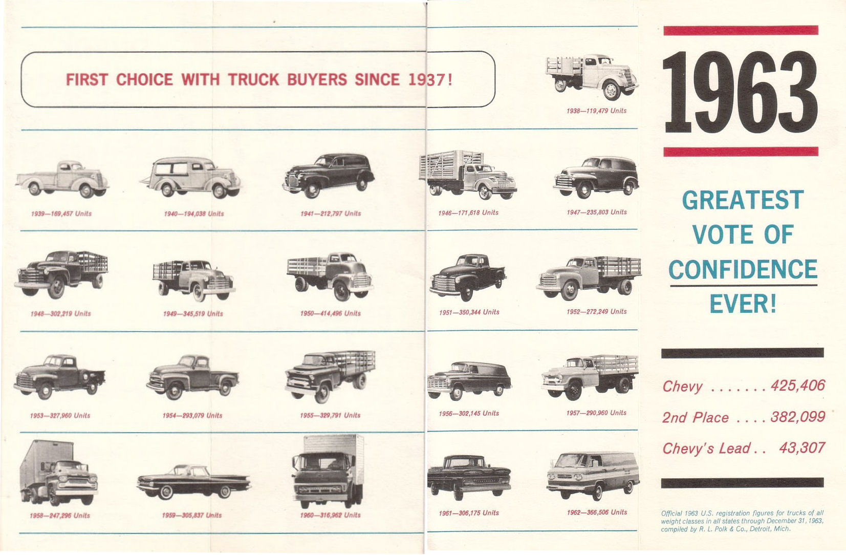 1964_Chevrolet_Trucks_Buyer_Confidence-02-03