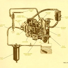 1965_Chevrolet_Truck_Engineering_Features-39