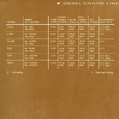 1965_Chevrolet_Truck_Engineering_Features-61