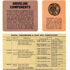1966_Chevrolet_Series_70000-80000_Gas-08
