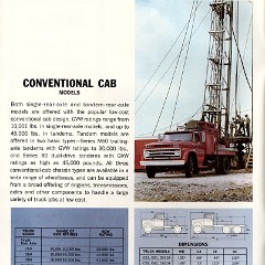 1966_Chevrolet_C-L-M-T_50_to_80_Truck-02