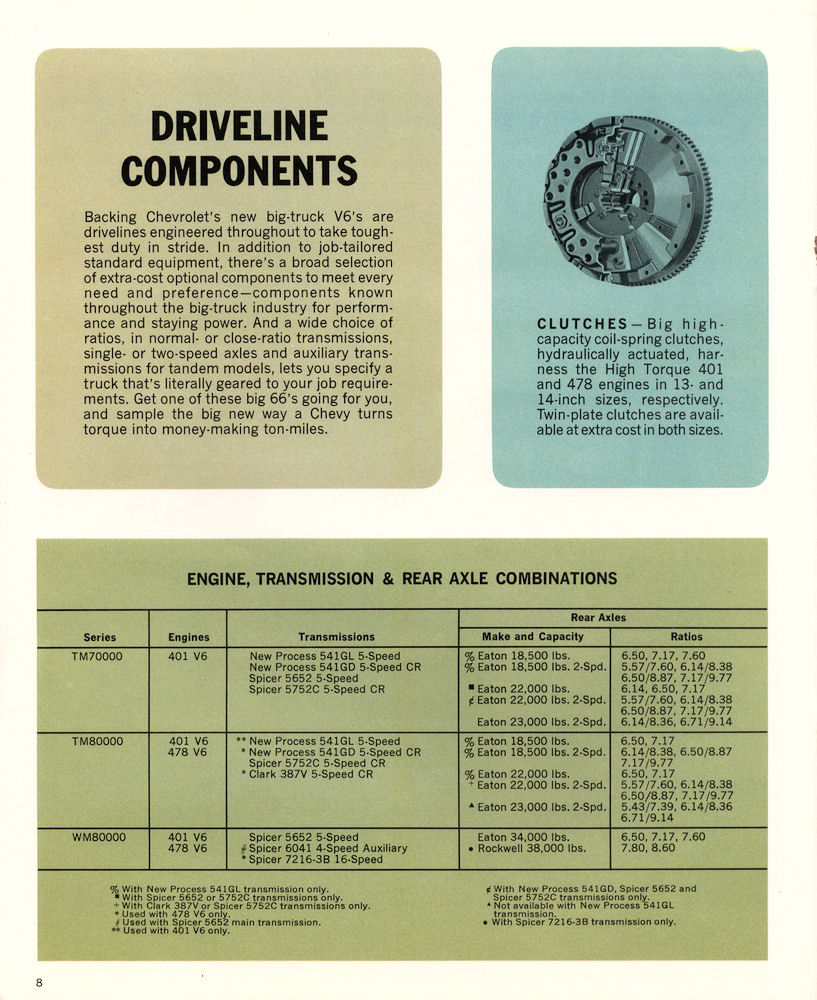 1966_Chevrolet_Tilt_Cab_Truck-08