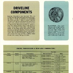 1966_Chevrolet_Tilt_Cab_Truck-08
