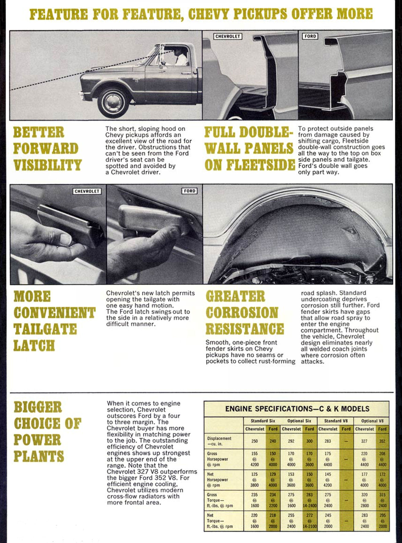 1967 Chevrolet vs Ford Trucks Competitive Facts-04