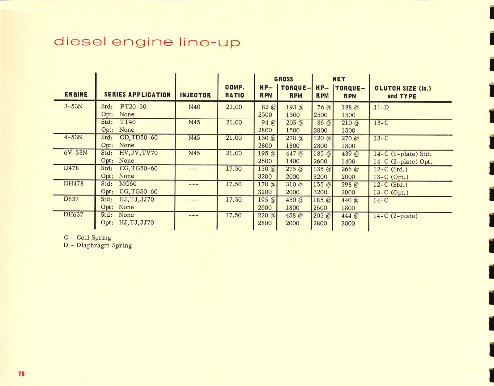 1967_Chevrolet_Truck_Engineering_Features-78