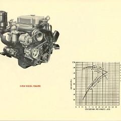 1967_Chevrolet_Truck_Engineering_Features-49