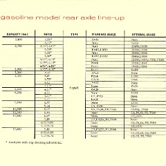 1967_Chevrolet_Truck_Engineering_Features-80