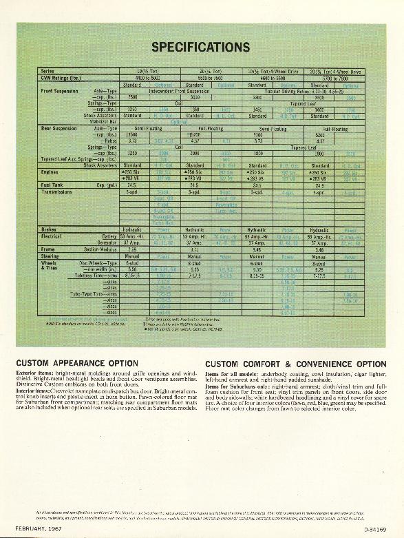 1967_Chevrolet_Suburbans_and_Panels-06