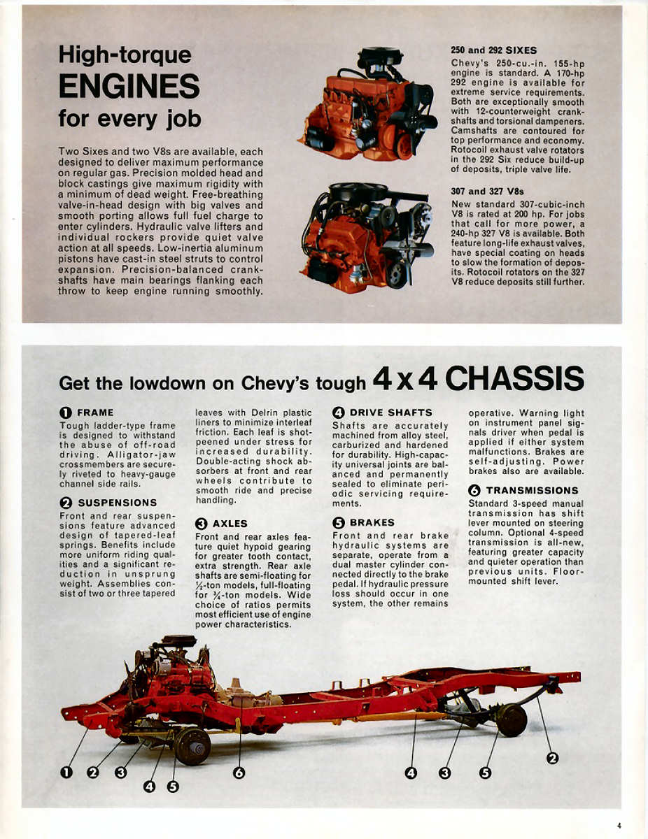 1968_Chevrolet_4WD_Trucks-05