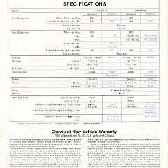 1968_Chevrolet_Sportvan-08