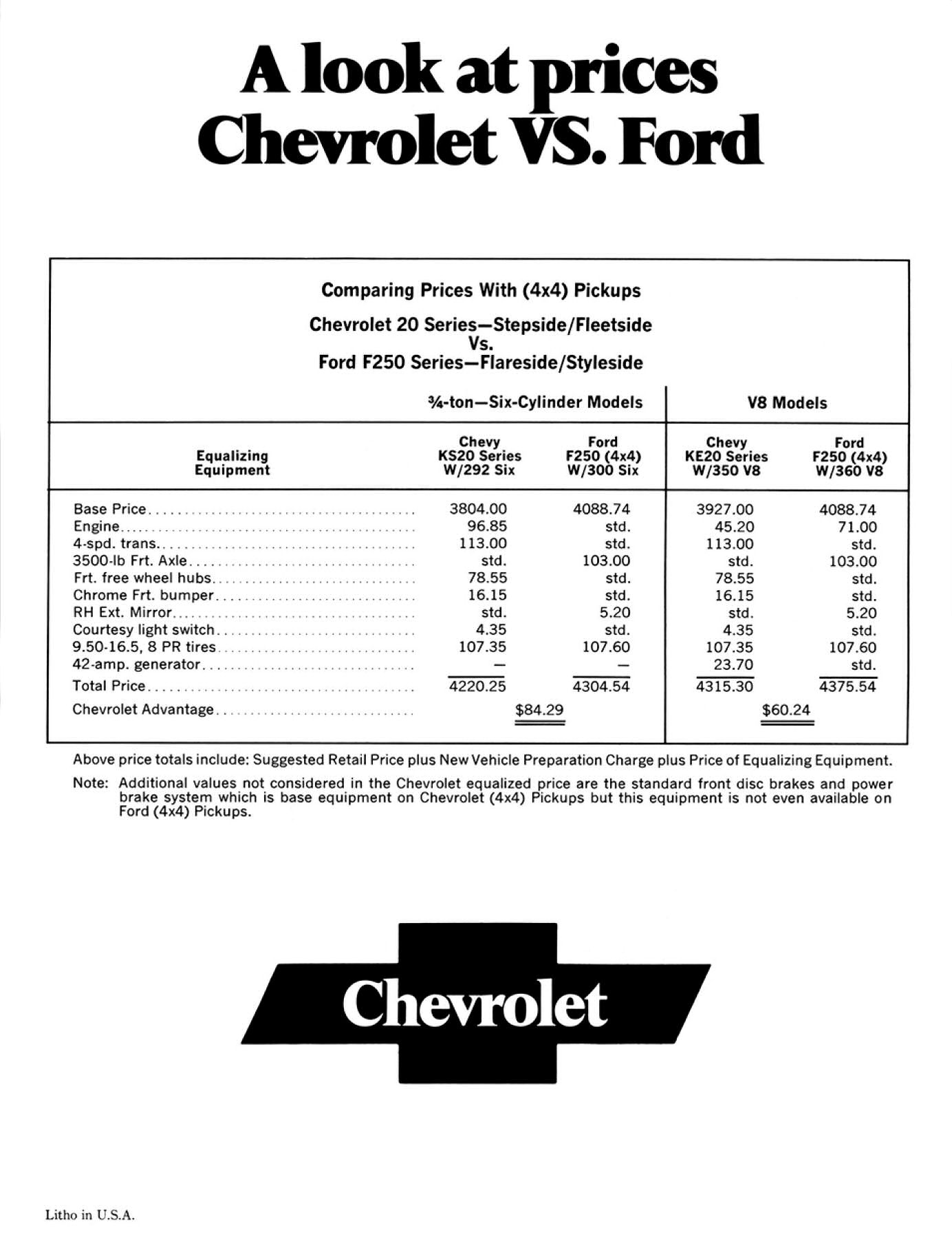 1971 Chevrolt Truck Challenges-08