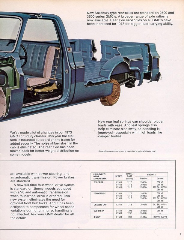 1973_GMC_Light_Duty_Trucks-05