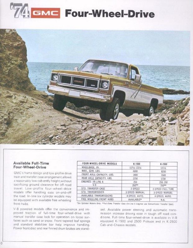 1974_GMC_Pickups-10