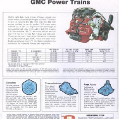1974_GMC_Pickups-16