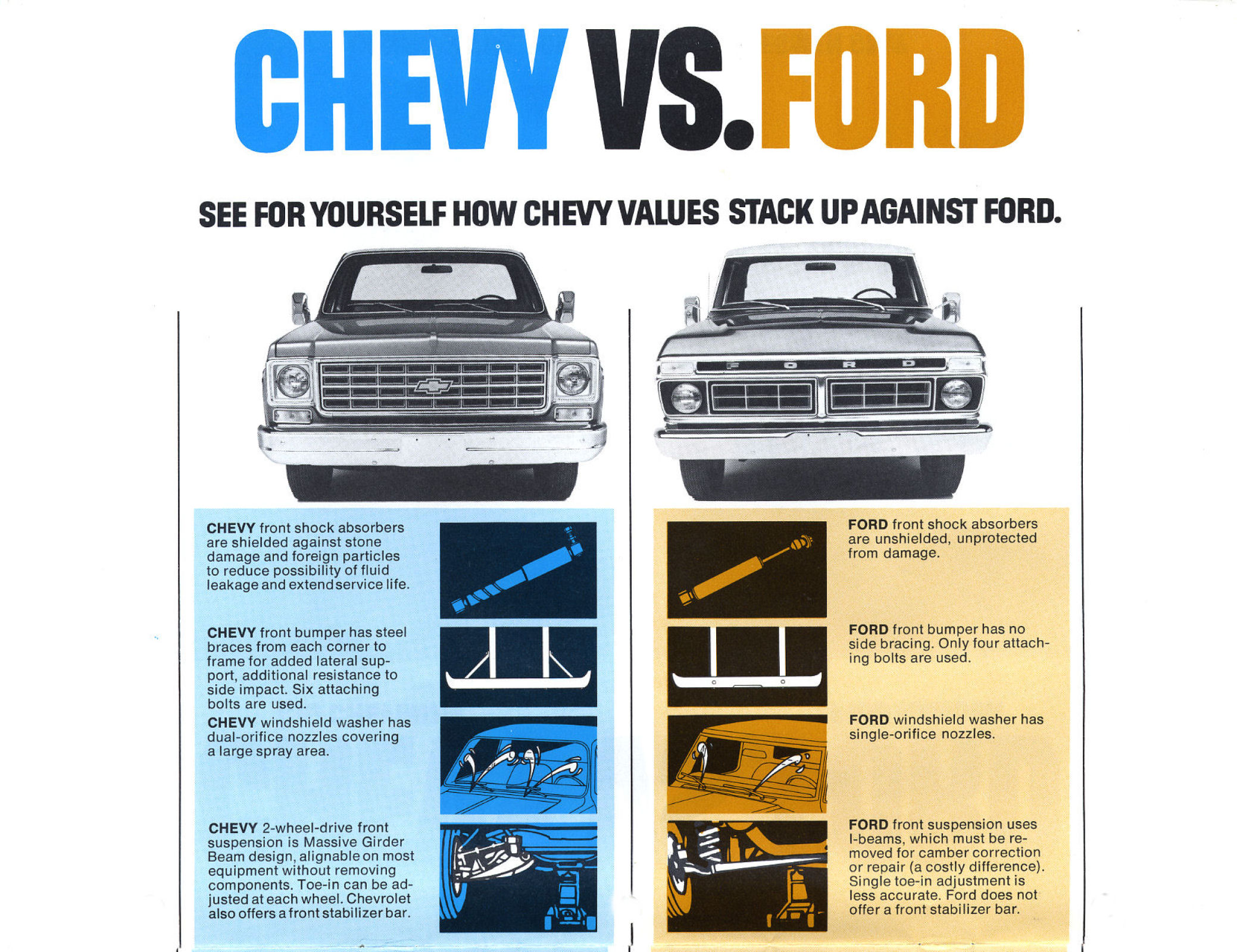 1976_Chevrolet_C10_vs_Ford_F100-02