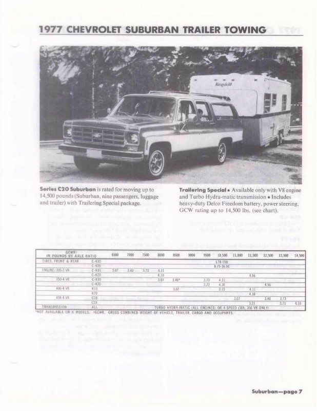 1977_Chevrolet_Values-c07
