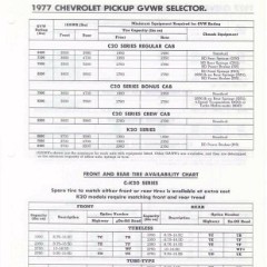 1977_Chevrolet_Values-a47