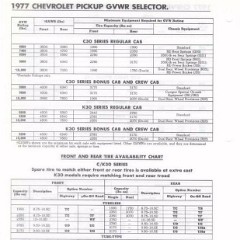 1977_Chevrolet_Values-a48