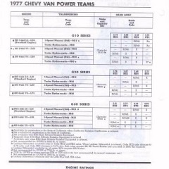 1977_Chevrolet_Values-d10