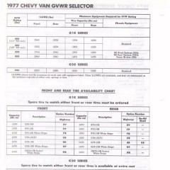 1977_Chevrolet_Values-d24